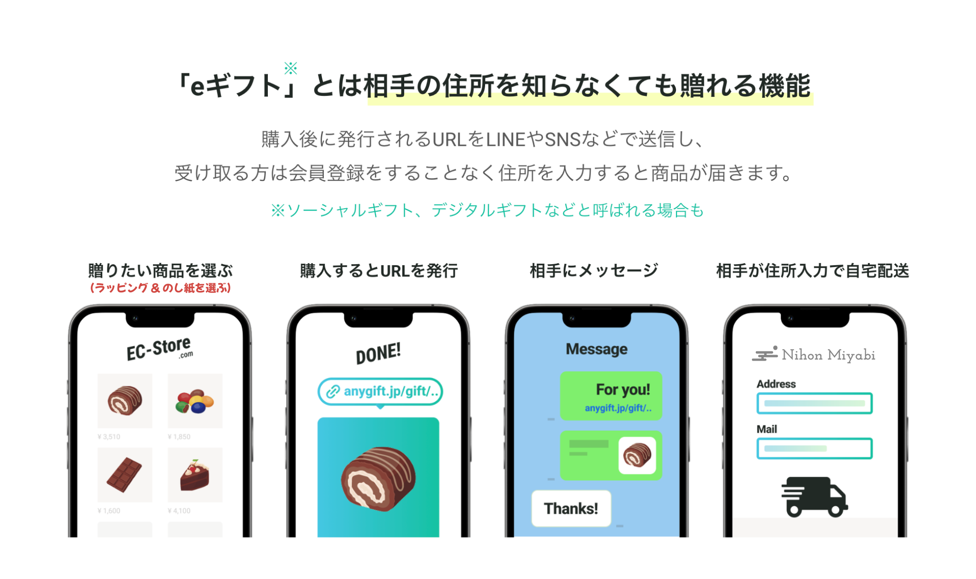 カタログギフト WAKABA 【eギフト】 | ギフトショップ Nihon Miyabi