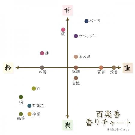 京お香  百楽香　桜（40本入）